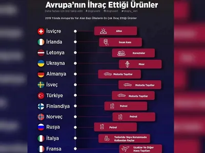 İşte ülkelerin en fazla ihraç ettiği ürünler! Türkiye'nin en fazla sattığı ürün şaşırttı