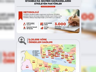 İBB seçimlerinde son durum nedir? İstanbul’da seçmen davranışlarını etkileyen faktörler neler?