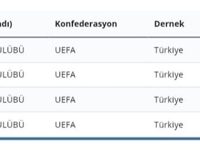FIFA’dan Sivasspor’a üç dönem transfer yasağı daha