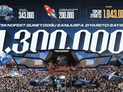 Şanlıurfa'da TEKNOFEST'e yoğun ilgi: 1 milyon 300 bin ziyaretçi