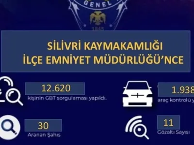 Silivri'de güvenlik denetimlerinde büyük rakamlar: 20 bin kişi ve 7 bin araç sorgulandı