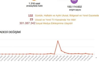 Iğdır çalıştayı medyada geniş yankı buldu