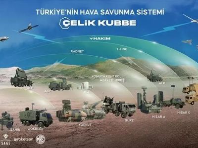 ABD’nin savunması sınıfta kaldı: Katar, Türkiye’nin “Çelik Kubbe”sine yöneldi