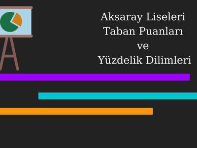 Aksaray liseleri MEB 2022 taban puanları, yüzdelik dilimleri - Aksaray LGS  MEB 2022 Lise taban puanları