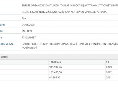 Ankara Büyükşehir Belediyesi'ne Vergi İncelemesi Geliyor