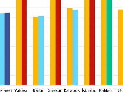 Areda Konvey, Gezici, Konda anket sonuçları partilerin oy oranı