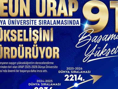 Beun, urap dünya üniversite sıralamasında yükselişini sürdürüyor
