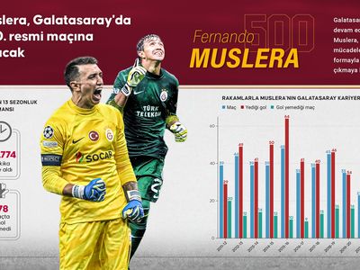 Fernando Muslera'nın şerefine: Galatasaray'ın efsane kalecisi 500. maçına hazırlanıyor!
