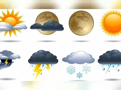 Hava durumu tahmin eden kurum Meteoroloji Genel Müdürlüğü ne zaman kuruldu?