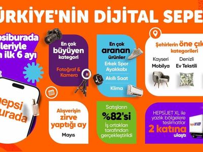 Hepsiburada Türkiye'nin dijital sepetini açıkladı