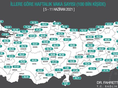 İllere Göre Haftalık Kovid-19 Vaka Sayısı Açıklandı!