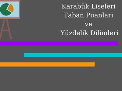 Karabük liseleri MEB 2022 taban puanları, yüzdelik dilimleri - Karabük LGS  MEB 2022 Lise taban puanları