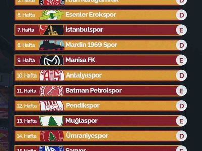 Kayserispor ilk maçını 9 Ağustos'ta oynayacak
