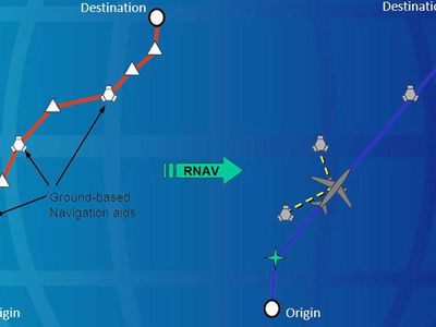 RNAV Nedir?