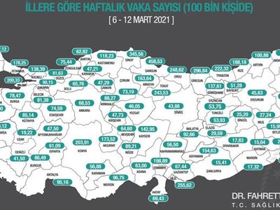 Samsun, Vaka Sayısında Yine Zirvede