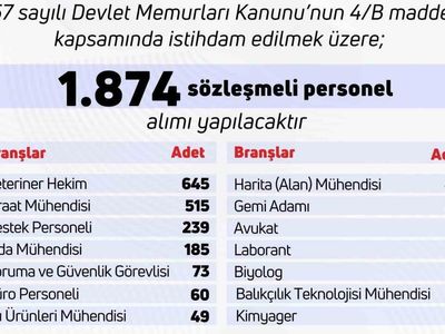 Tarım ve Orman Bakanlığı'na bin 874 personel alınacak
