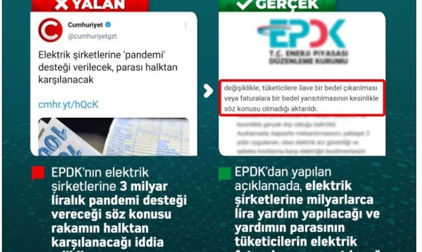 Gündemdeki Yalan ve Gerçek Haberler