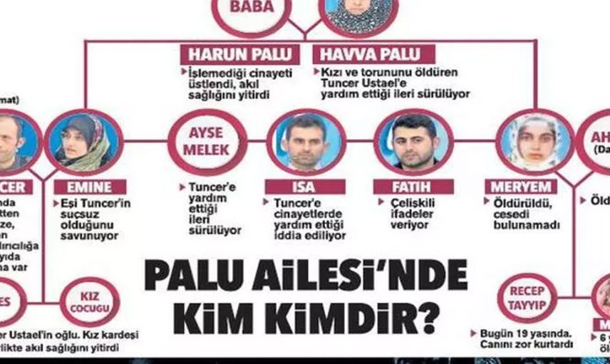 Palu ailesi davasında şok gelişme sanıklar yeniden dinlendi
