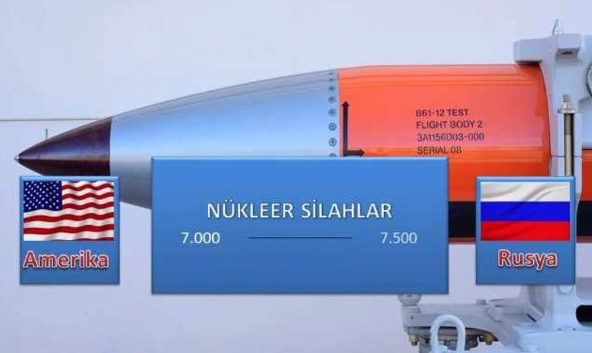 Amerika Ve Rusya’nın Karşılaştırmalı Askeri Gücü