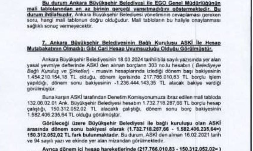 Mansur Yavaş Kullanılmayan Bina İçin 2 Milyon 250 Bin TL Ödeme Yapmış