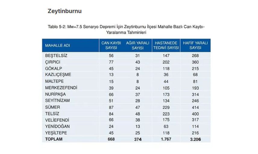 Zeytinburnu