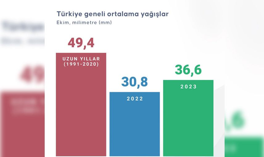 Kuraklık haritası yayınlandı: Türkiye tehlike altında! İşte kuraklığın resmi...