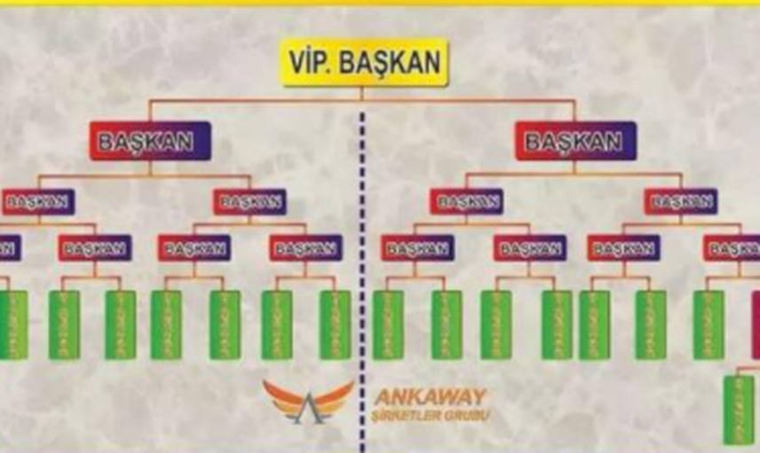 Enişte-Kayınço Bir Olup Tüm Türkiye’yi Dolandırdı!