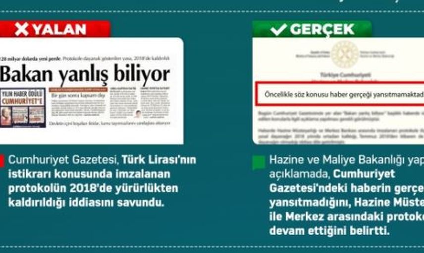 Gündemdeki Yalan ve Gerçek Haberler