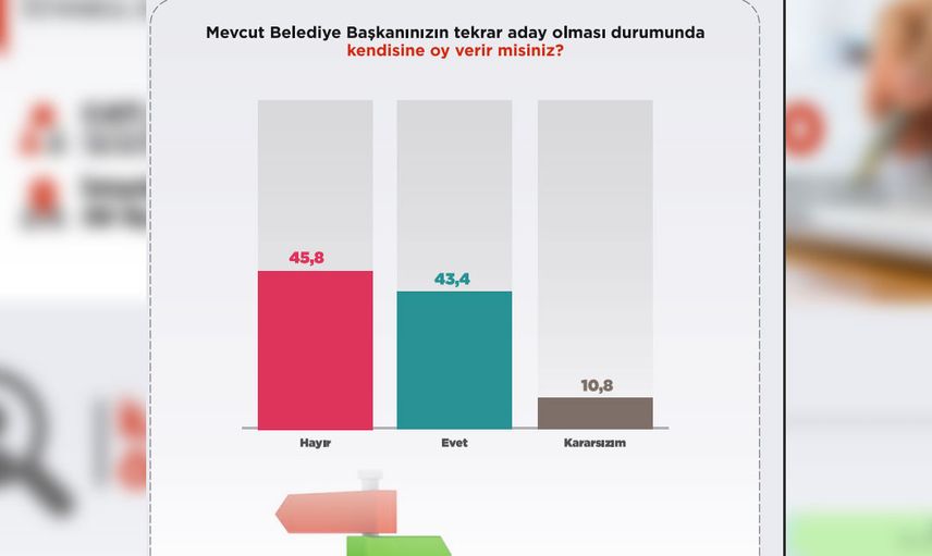 İBB seçimlerinde son durum nedir? İstanbul’da seçmen davranışlarını etkileyen faktörler neler?