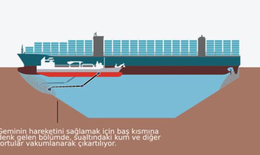 Süveyş Kanalı'nda Karaya Oturan Ever Given’ı Kurtarma Operasyonu Devam Ediyor
