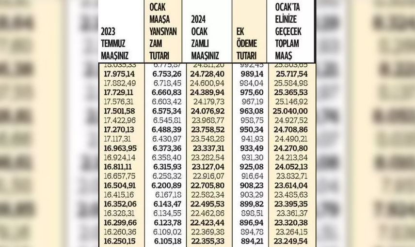 Milyonlarca kişiyi ilgilendiriyor: Bedelli askerlik, Emeklilik, destek ödemeleri açıklandı