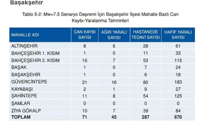 Başakşehir