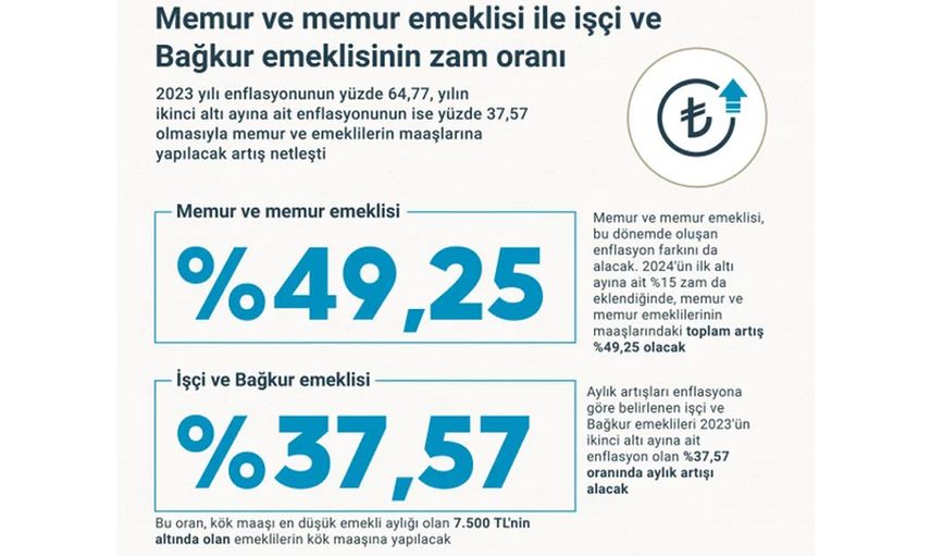 Sosyal ve Ekonomik Destek ödemelerine artış
