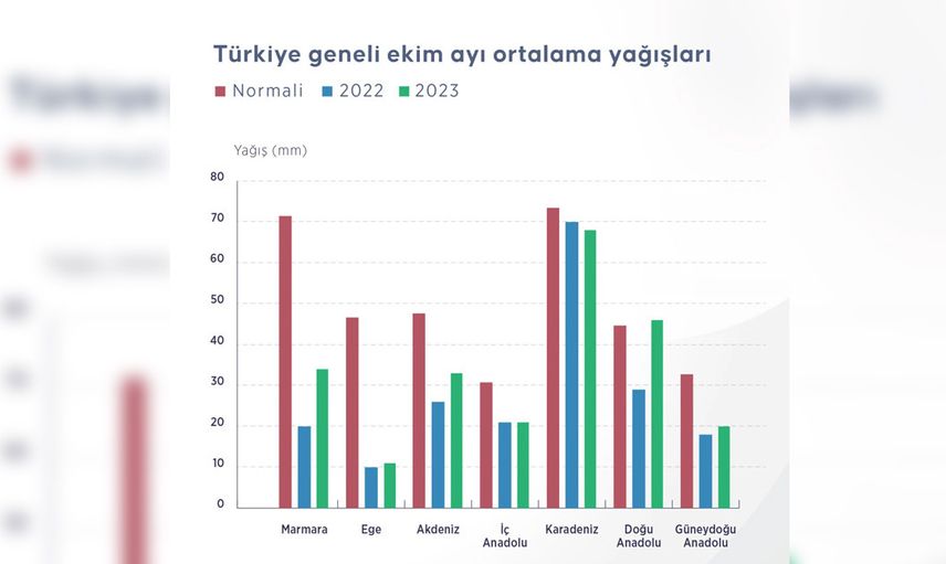 Kuraklık haritası yayınlandı: Türkiye tehlike altında! İşte kuraklığın resmi...