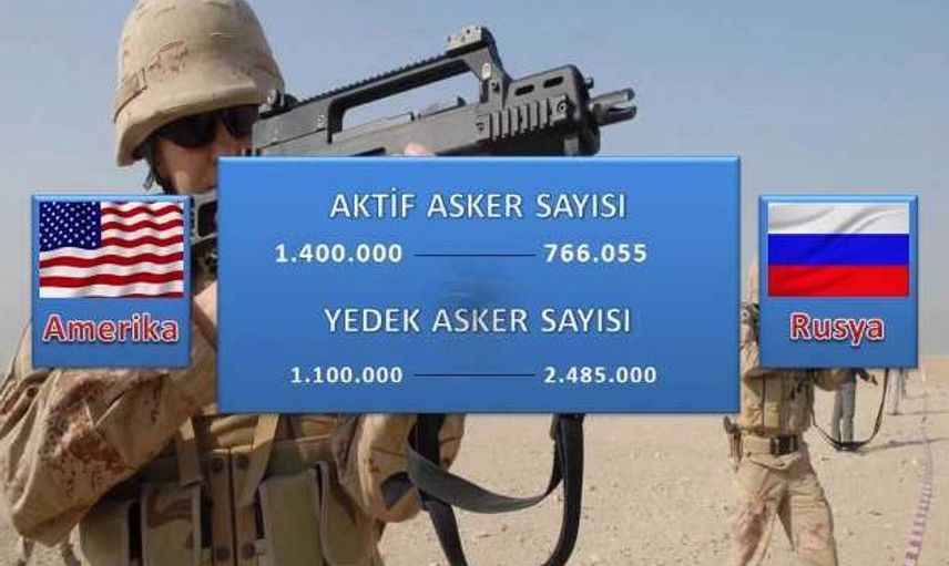 Amerika Ve Rusya’nın Karşılaştırmalı Askeri Gücü