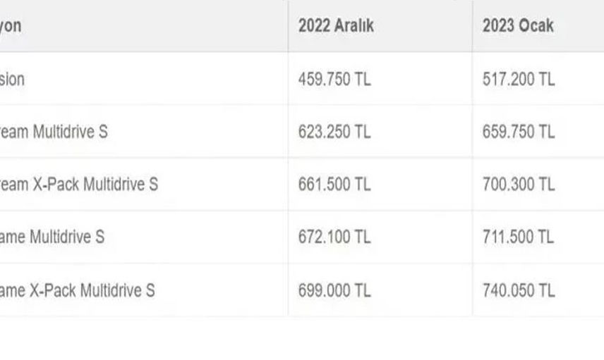 Herkesin merak ettiği 2023 sıfır otomobil fiyatları belli oldu