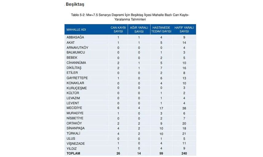 Beşiktaş