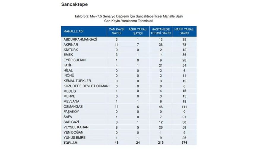 Sancaktepe