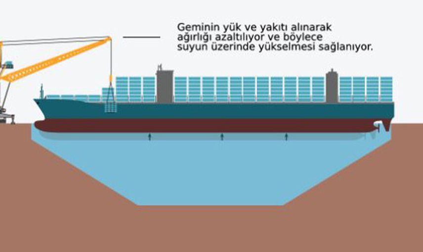 Süveyş Kanalı'nda Karaya Oturan Ever Given’ı Kurtarma Operasyonu Devam Ediyor