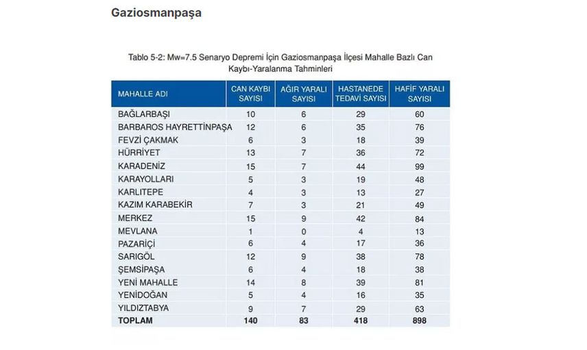 Gaziosmanpaşa