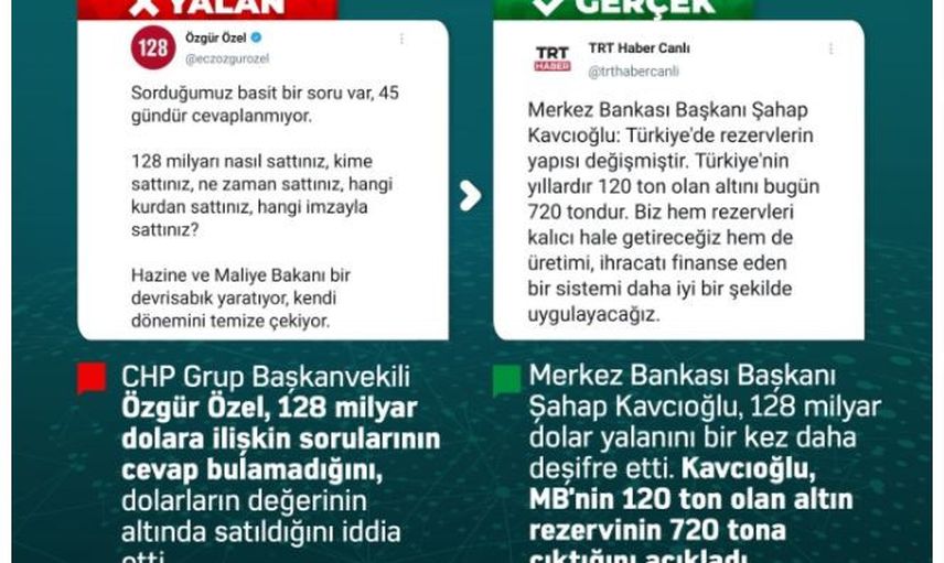Gündemdeki Yalan ve Gerçek Haberler