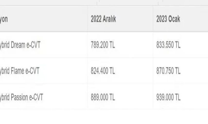 Herkesin merak ettiği 2023 sıfır otomobil fiyatları belli oldu