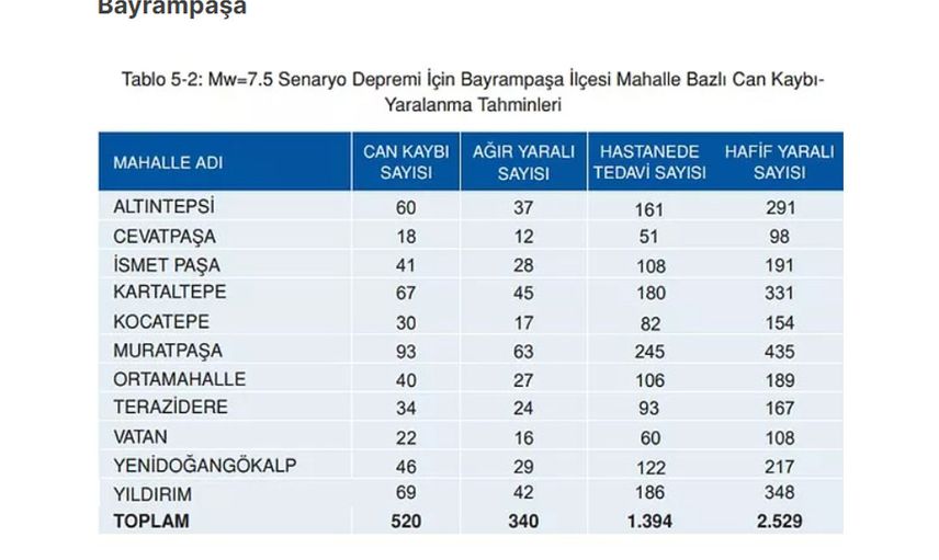 Bayrampaşa