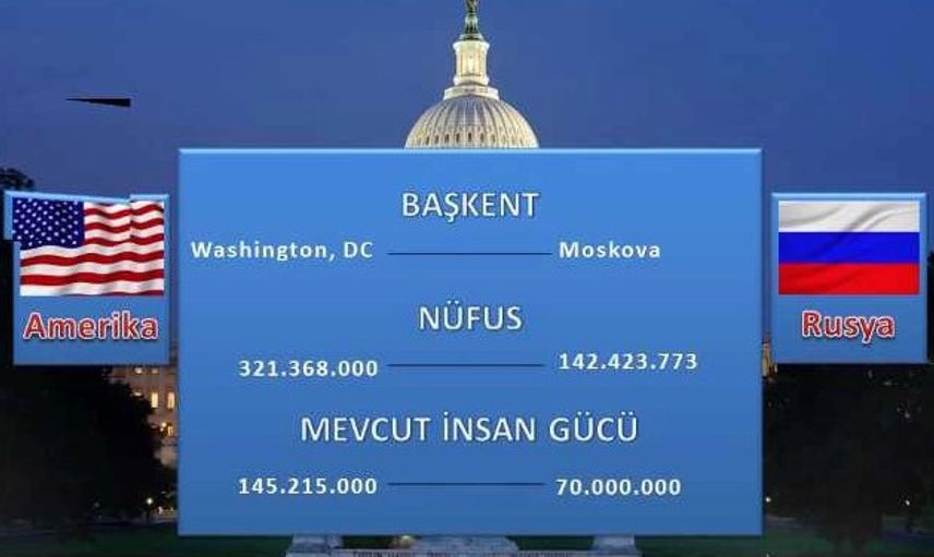 Amerika Ve Rusya’nın Karşılaştırmalı Askeri Gücü