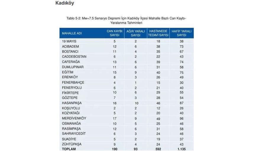 Kadıköy