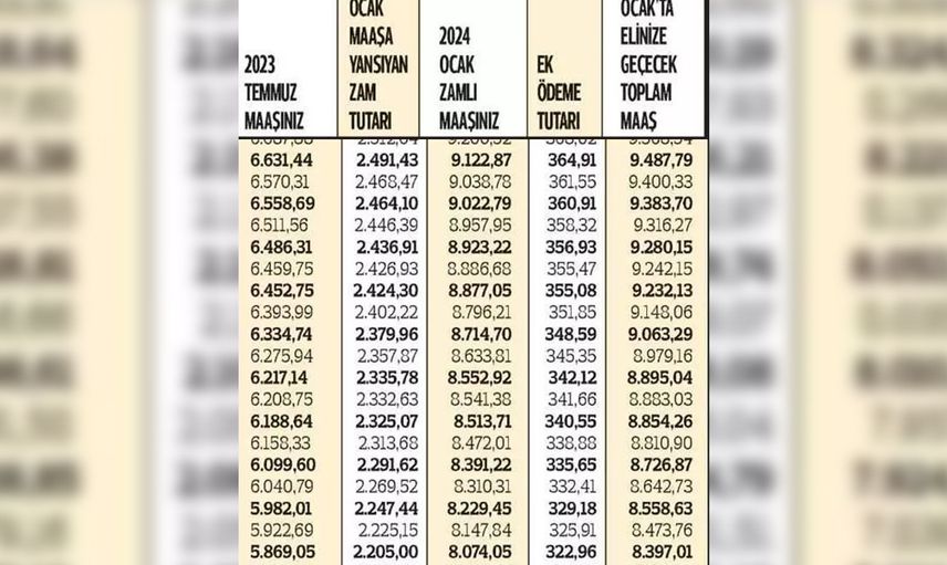 Milyonlarca kişiyi ilgilendiriyor: Bedelli askerlik, Emeklilik, destek ödemeleri açıklandı