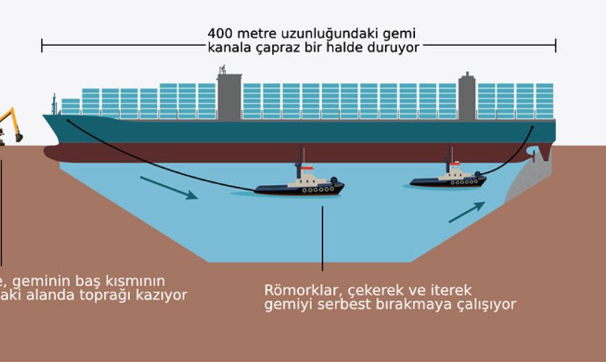 Ever Given'ı Kurtarma Operasyonu Nasıl Yapılıyor?