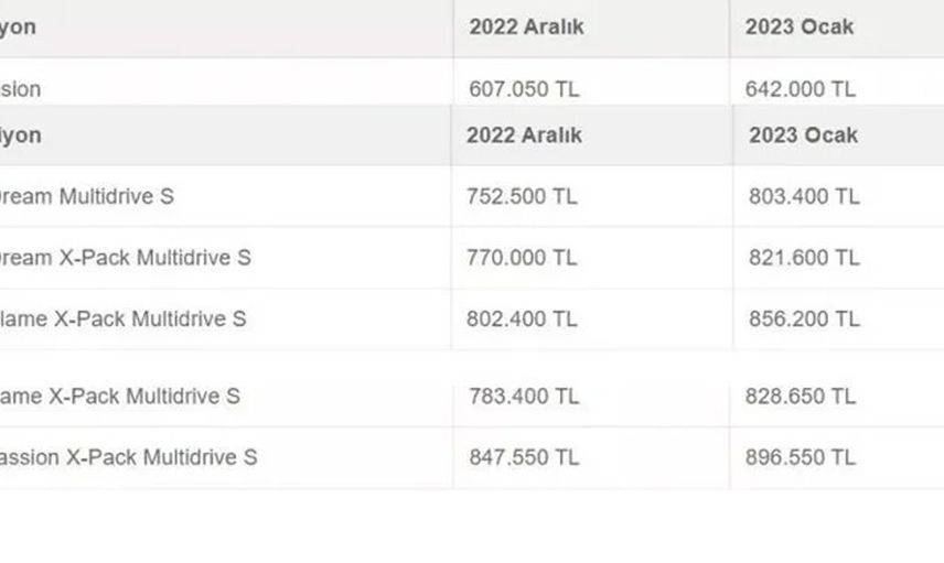 Herkesin merak ettiği 2023 sıfır otomobil fiyatları belli oldu