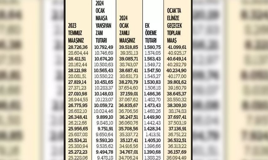 Milyonlarca kişiyi ilgilendiriyor: Bedelli askerlik, Emeklilik, destek ödemeleri açıklandı