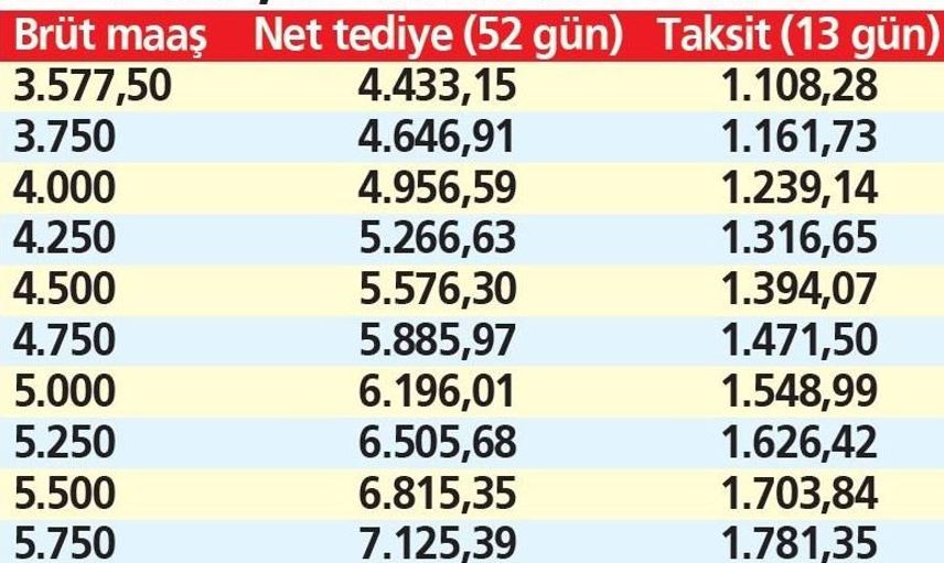 700 Bin İşçinin İkramiyesi Yattı: En Az 1108 TL